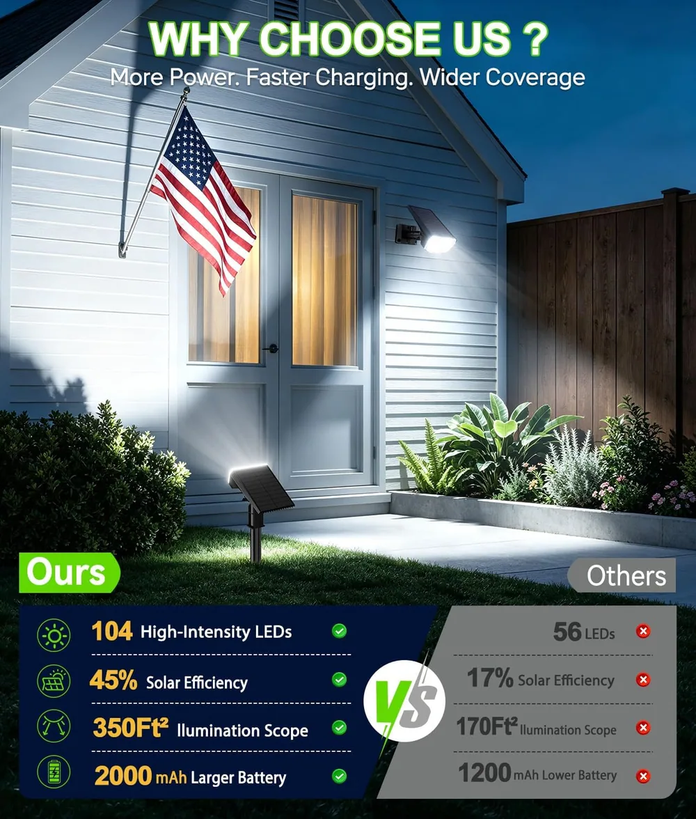 Letmy 104-LED Solar Spotlights — view 4