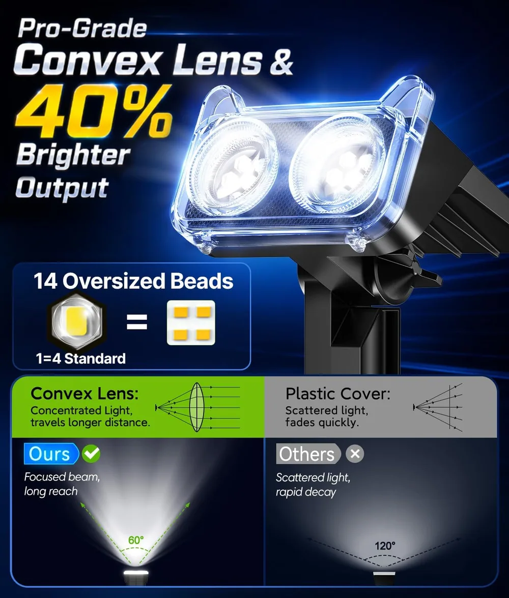 Letmy 14-LED Solar Spot Lights — view 2