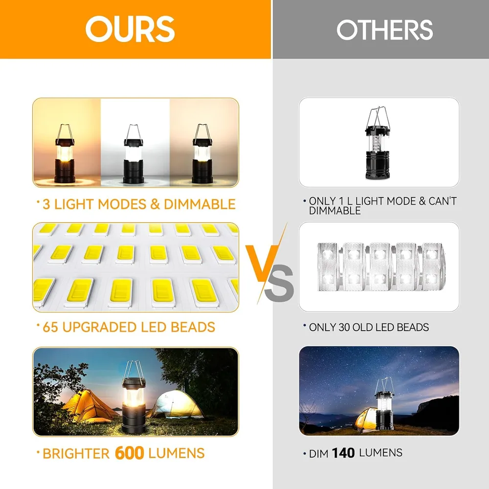 Letmy Dimmable Battery Lanterns, 4 Pack — view 5