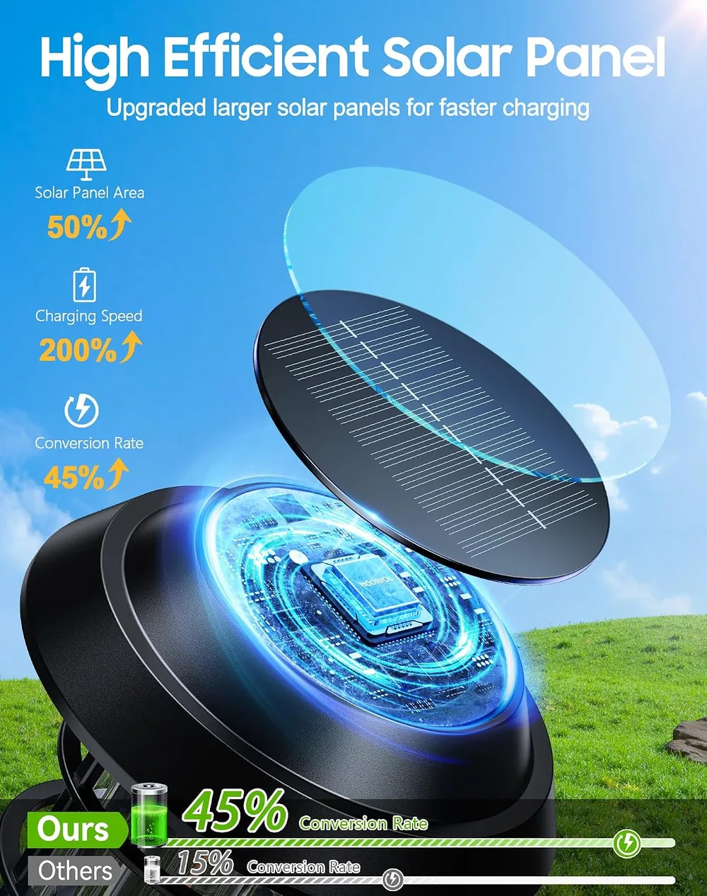 Letmy Filament Solar Pathway Lights — view 2