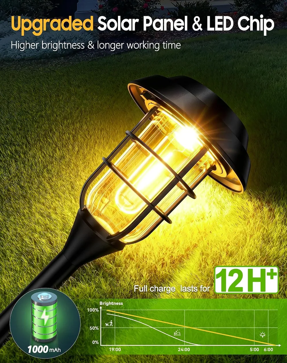 Letmy Filament Solar Pathway Lights — view 4