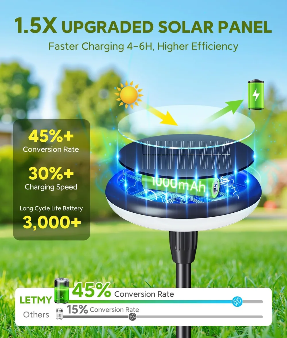 Letmy Metal Pole Solar Path Lights — view 3