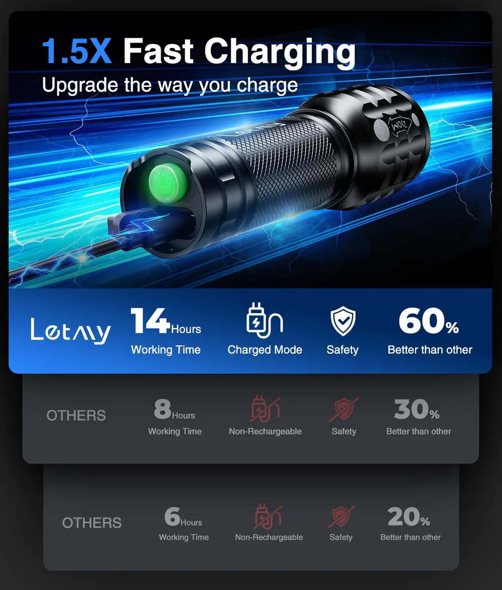 Letmy Rechargeable Flashlights, 4 Pack — view 3