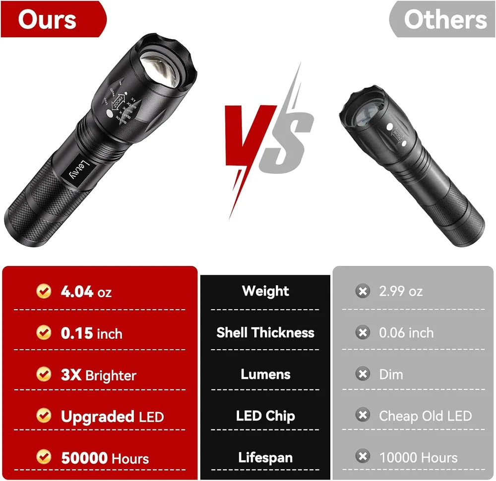 Letmy S2000 Tactical Flashlights — view 3