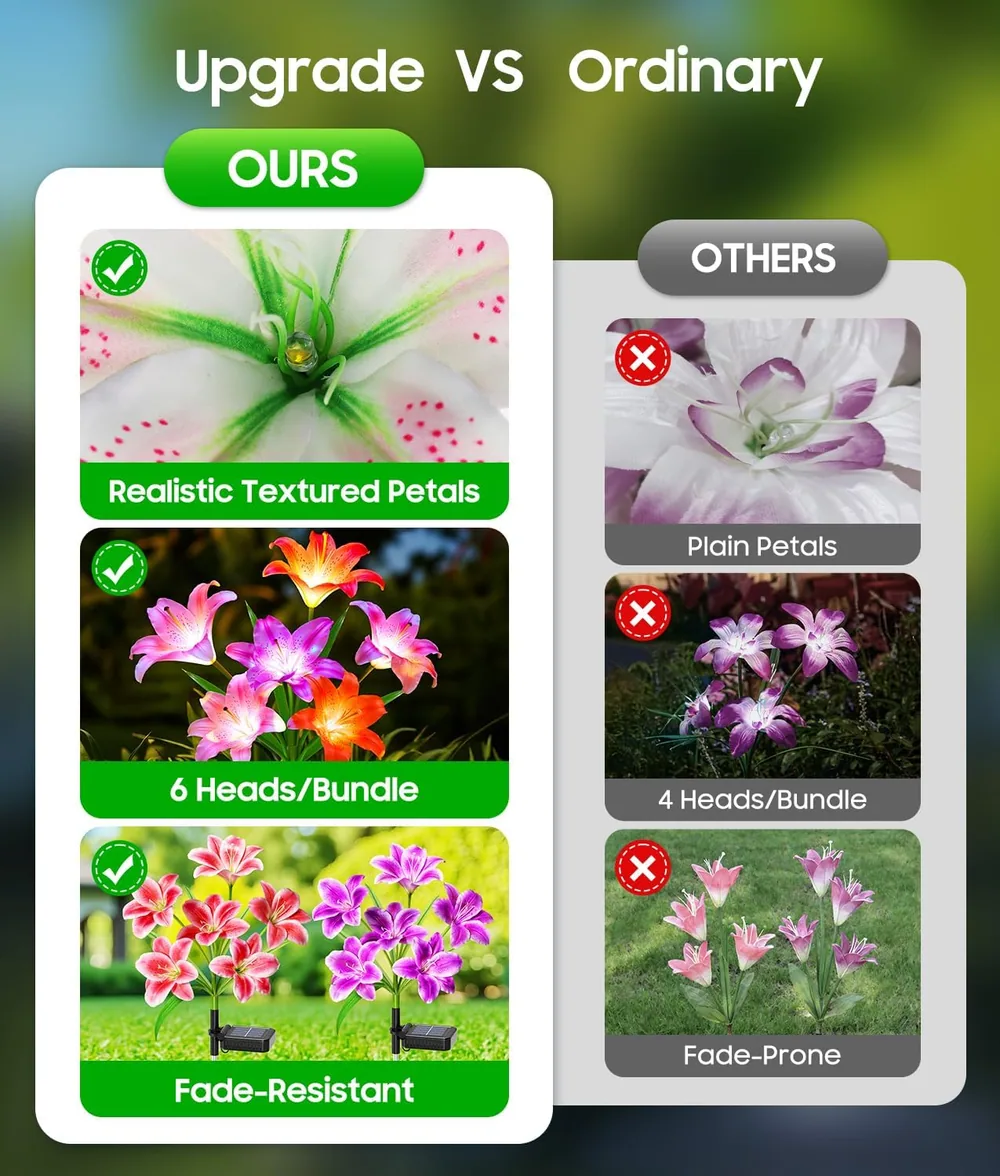 Letmy Solar Lily Flower Lights — view 5