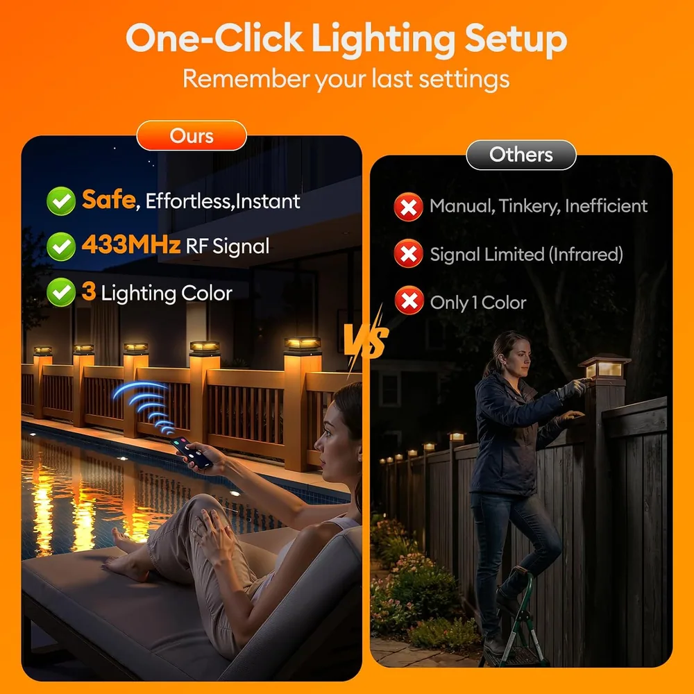 Letmy Solar Post Cap Lights with Remote — view 3