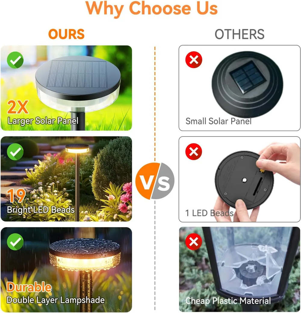 Letmy Tall 2X Brighter Solar Driveway Lights — view 3