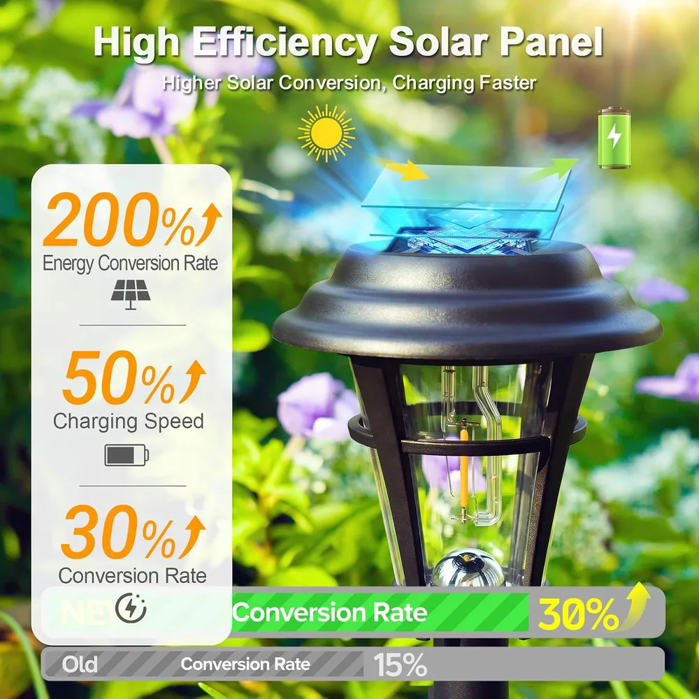 Letmy Round Tower Solar Path Lights — view 2