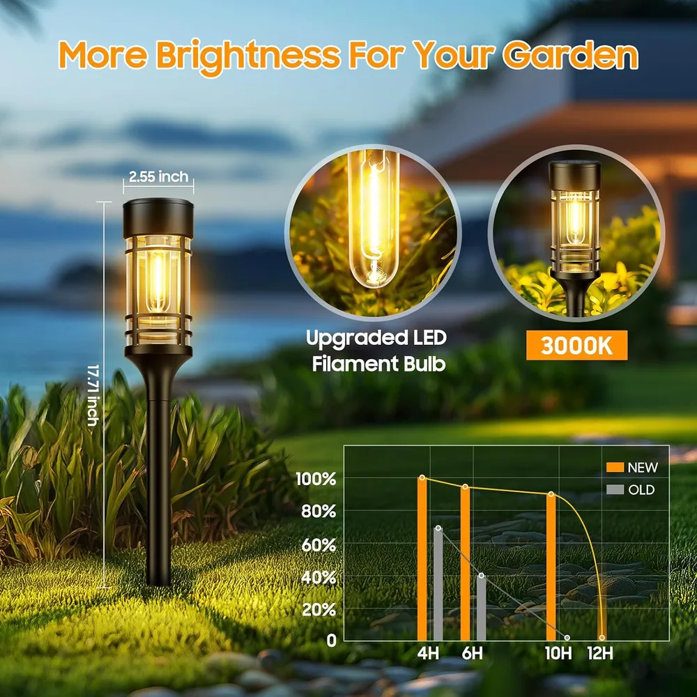 Letmy 3000K Filament Garden Path Lights — view 5